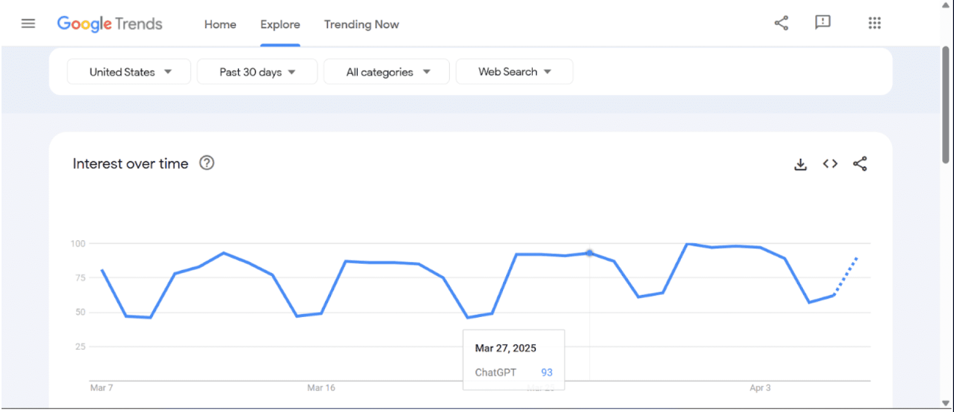 Google Trends stats for example