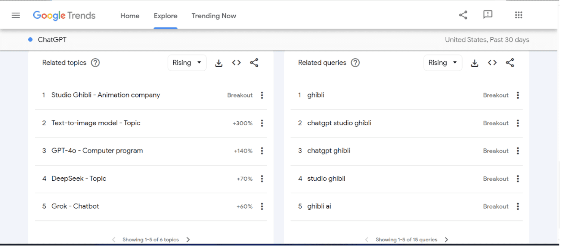 Using Google Trends to find trending SEO keywords